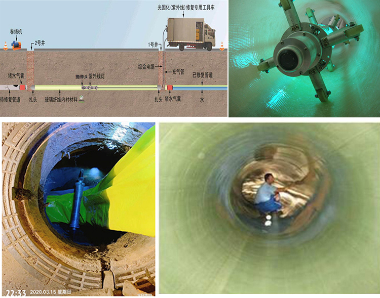 交口UV-CIPP内衬修复