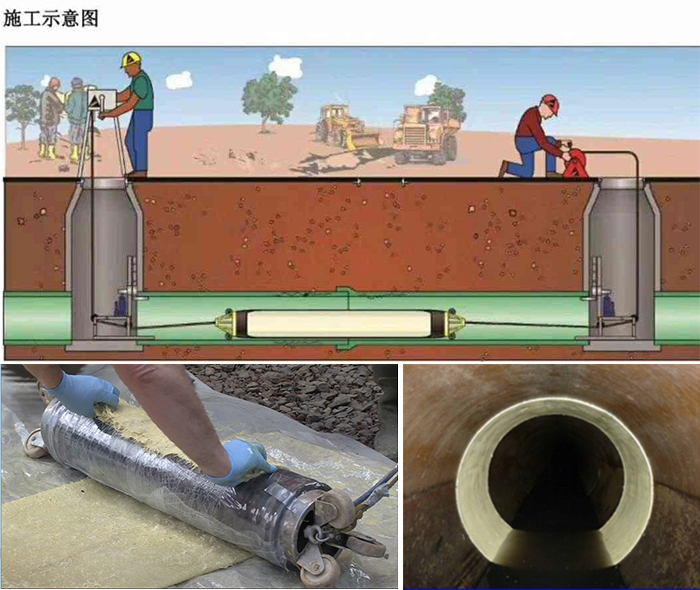 交口管道局部点状修复